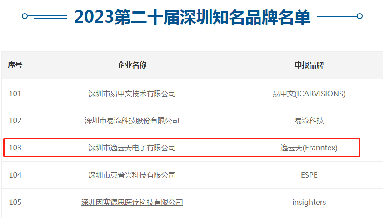 第二十屆深圳知名品牌評審結(jié)果揭曉，逸云天上榜“深圳知名品牌”!