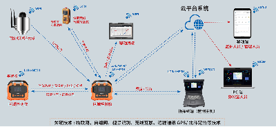 應(yīng)急能力提升：逸云天產(chǎn)品中標(biāo)背后的品質(zhì)與實(shí)力