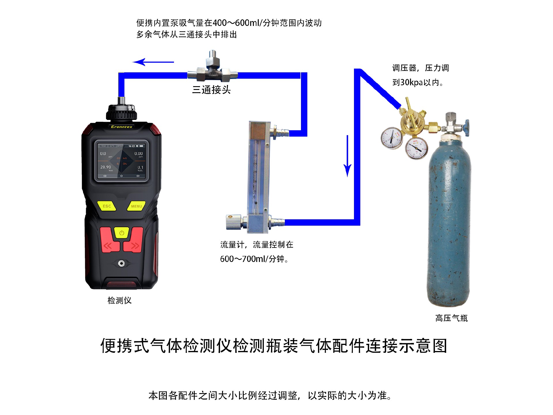 逸云天便攜式氣體檢測儀，瓶裝氣體濃度檢測示意圖.jpg