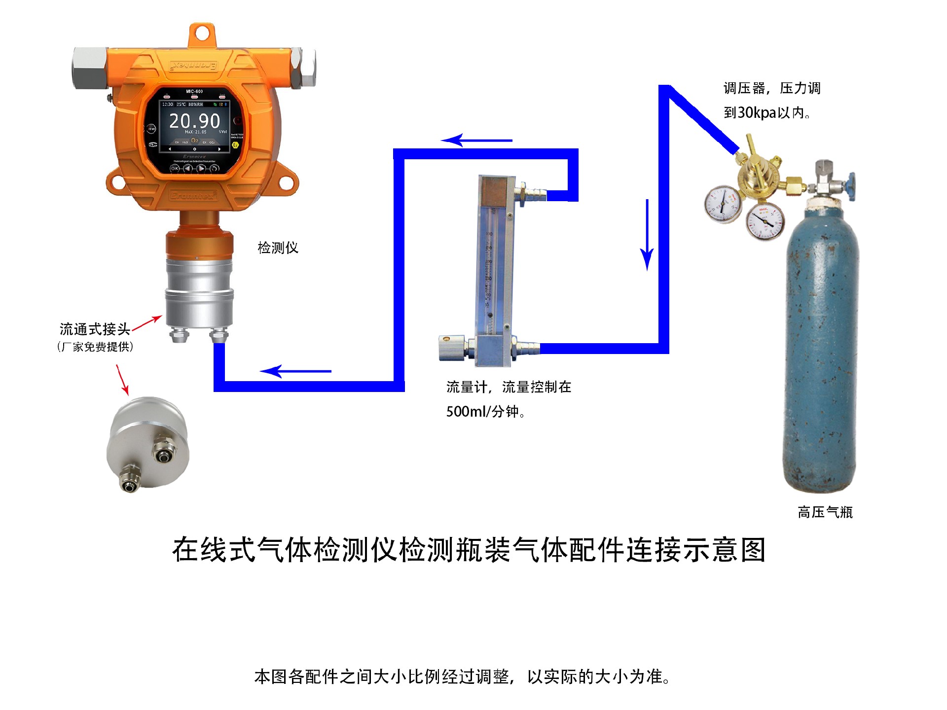 逸云天固定式氣體檢測儀，瓶裝氣體濃度檢測示意圖.jpg
